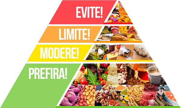 Dieta Low Carb